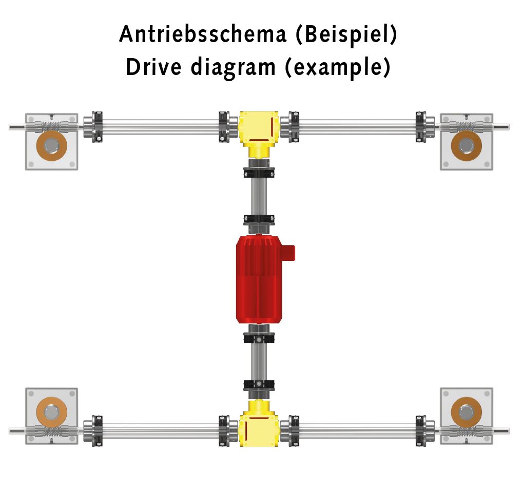 Spindelhubgetriebe NPK, mit Kugelgewinde