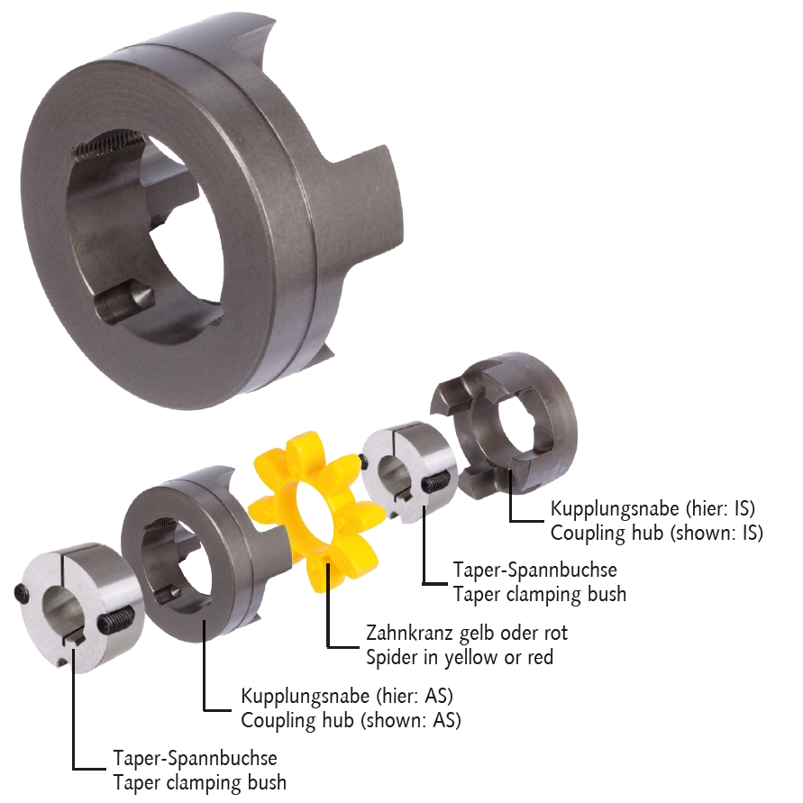 Elastische Kupplungen RNT für Taper-Spannbuchsen
